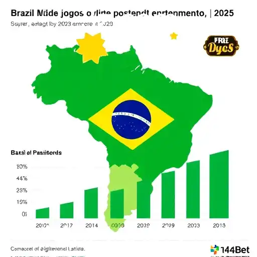 Expansão do Mercado de Jogos Online em 2025